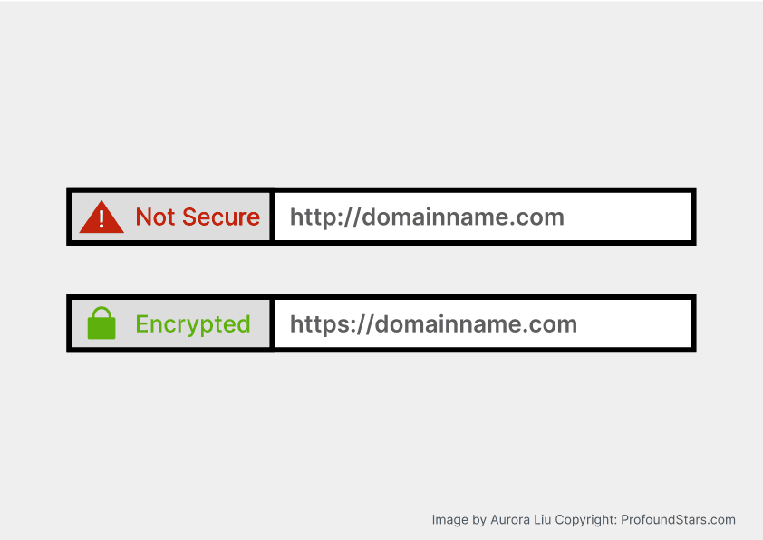 securing-online-communication-with-ssl-tls-certificate-for-https